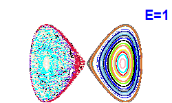 Poincar section A=0, E=1